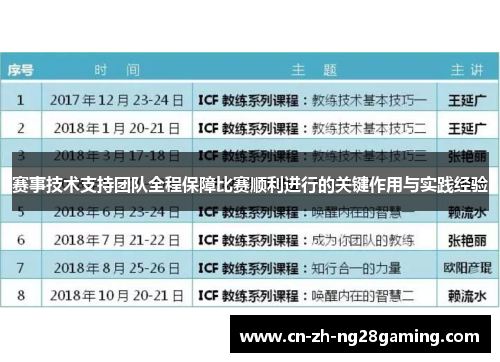 赛事技术支持团队全程保障比赛顺利进行的关键作用与实践经验