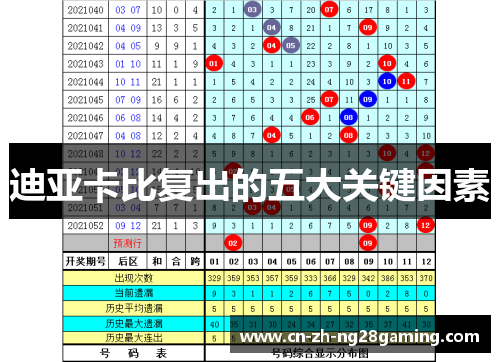 迪亚卡比复出的五大关键因素