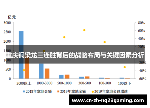 重庆铜梁龙三连胜背后的战略布局与关键因素分析