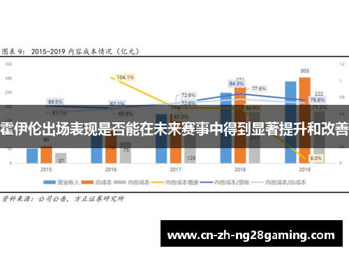 霍伊伦出场表现是否能在未来赛事中得到显著提升和改善 霍伊伦出场表现是否能在未来赛事中得到显著提升和改善