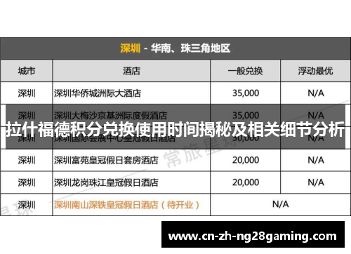 拉什福德积分兑换使用时间揭秘及相关细节分析 拉什福德积分兑换使用时间揭秘及相关细节分析