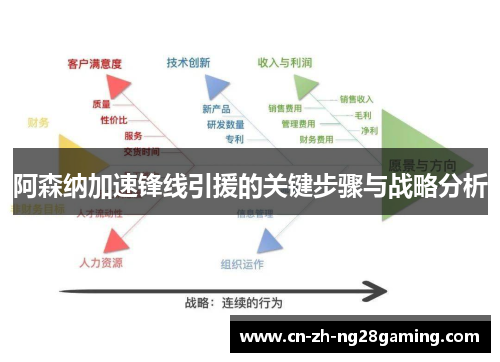 阿森纳加速锋线引援的关键步骤与战略分析